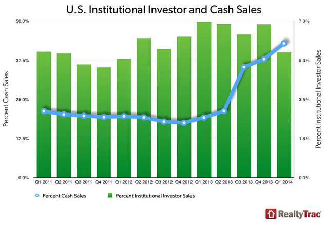 all cash buyers